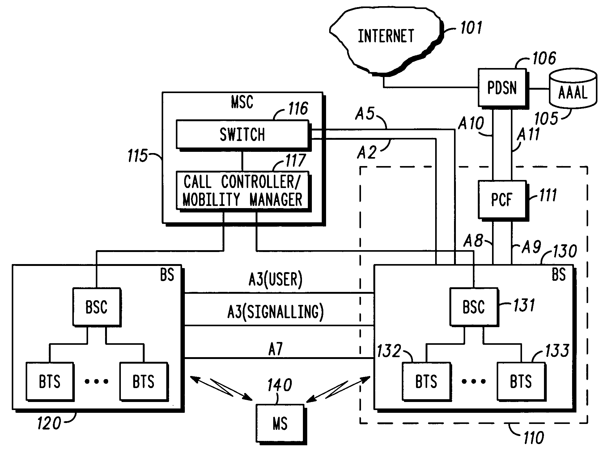 Packet data serving node initiated updates for a mobile communications system