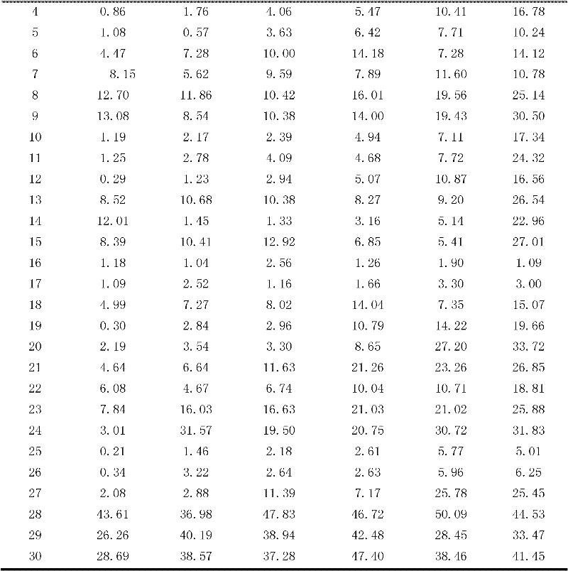 Method for determining fermentation degree of pannage microbial fermentation bed padding