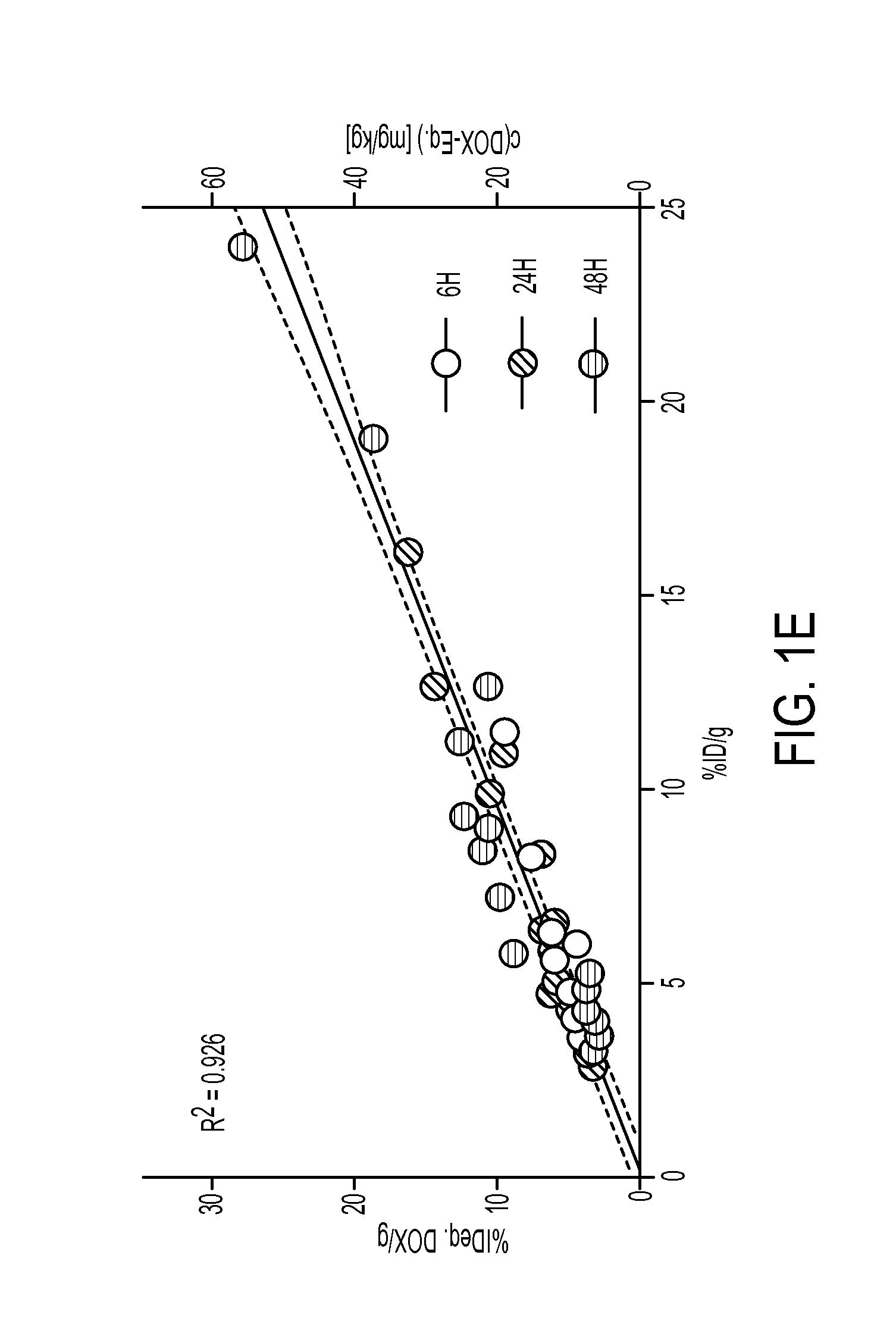 Bimodal fluorophore-labeled liposomes and associated methods and systems