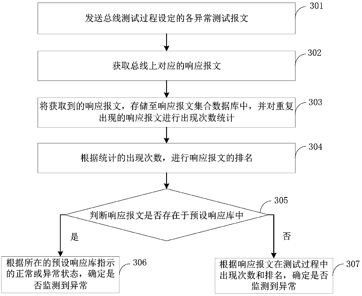 Abnormity monitoring method and device for vehicle CAN bus