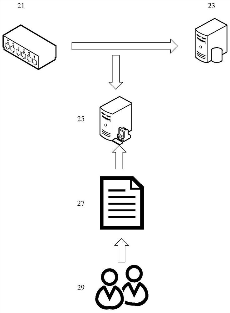 Dynamic updating method and system for data stream distribution process configuration