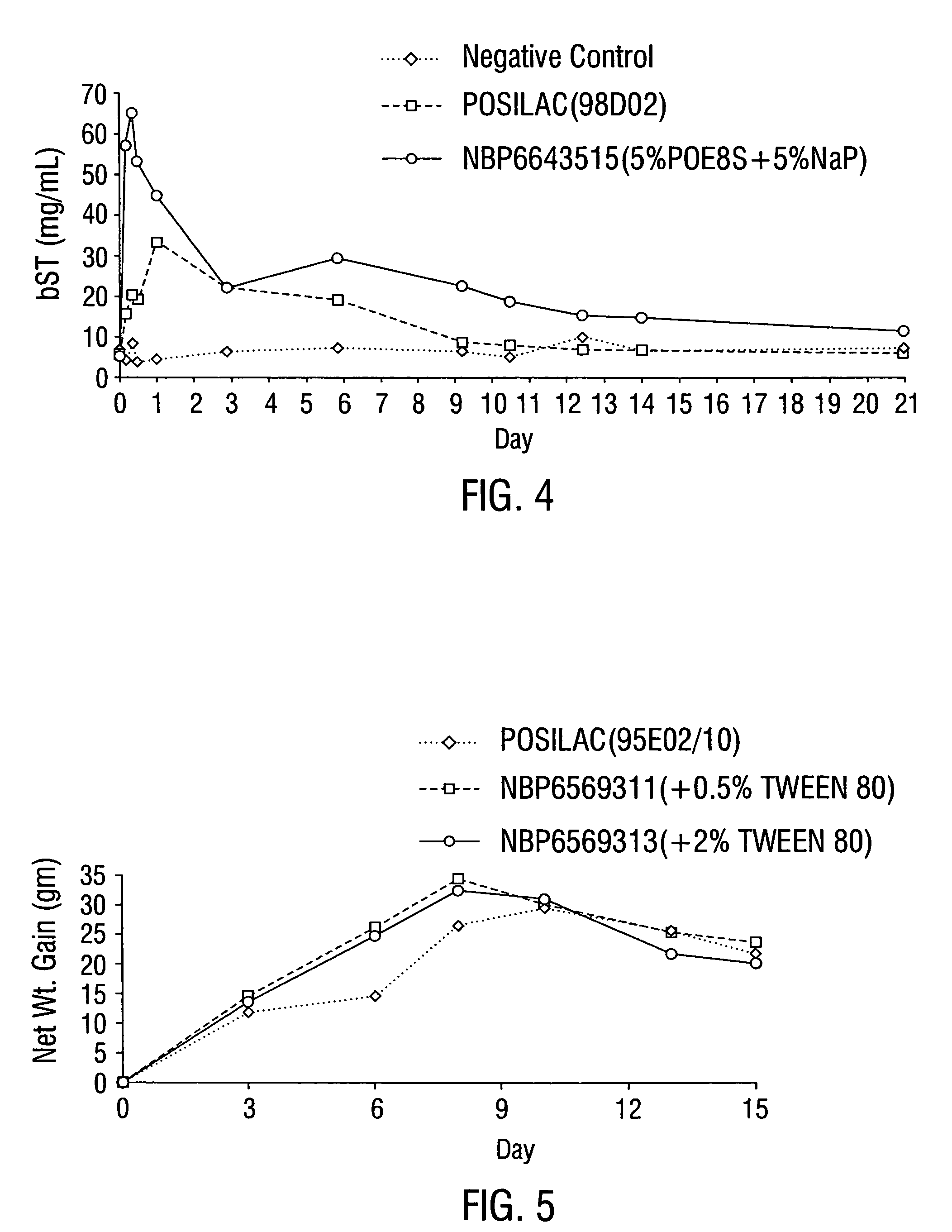Non-aqueous surfactant-containing formulations for extended release of somatotropin