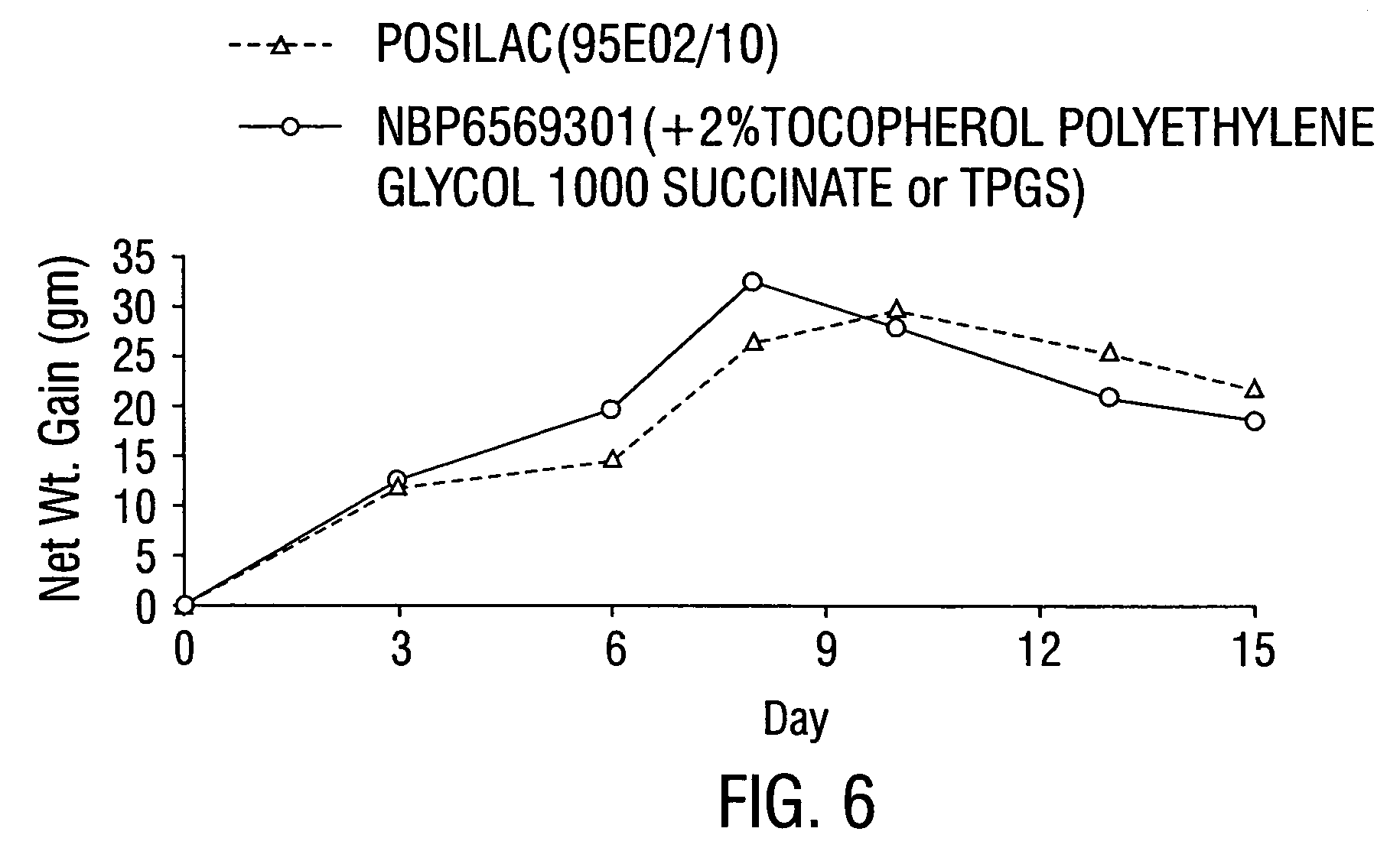 Non-aqueous surfactant-containing formulations for extended release of somatotropin