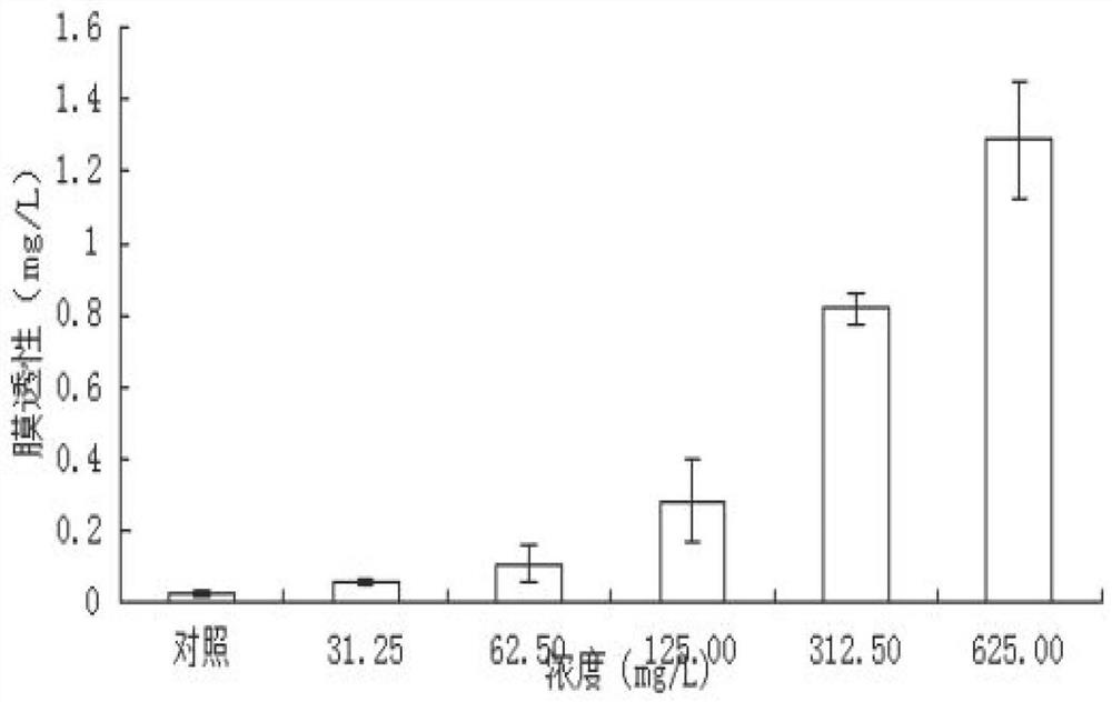 Application of viburnum sargentii extracting solution as microcystis aeruginosa inhibitor