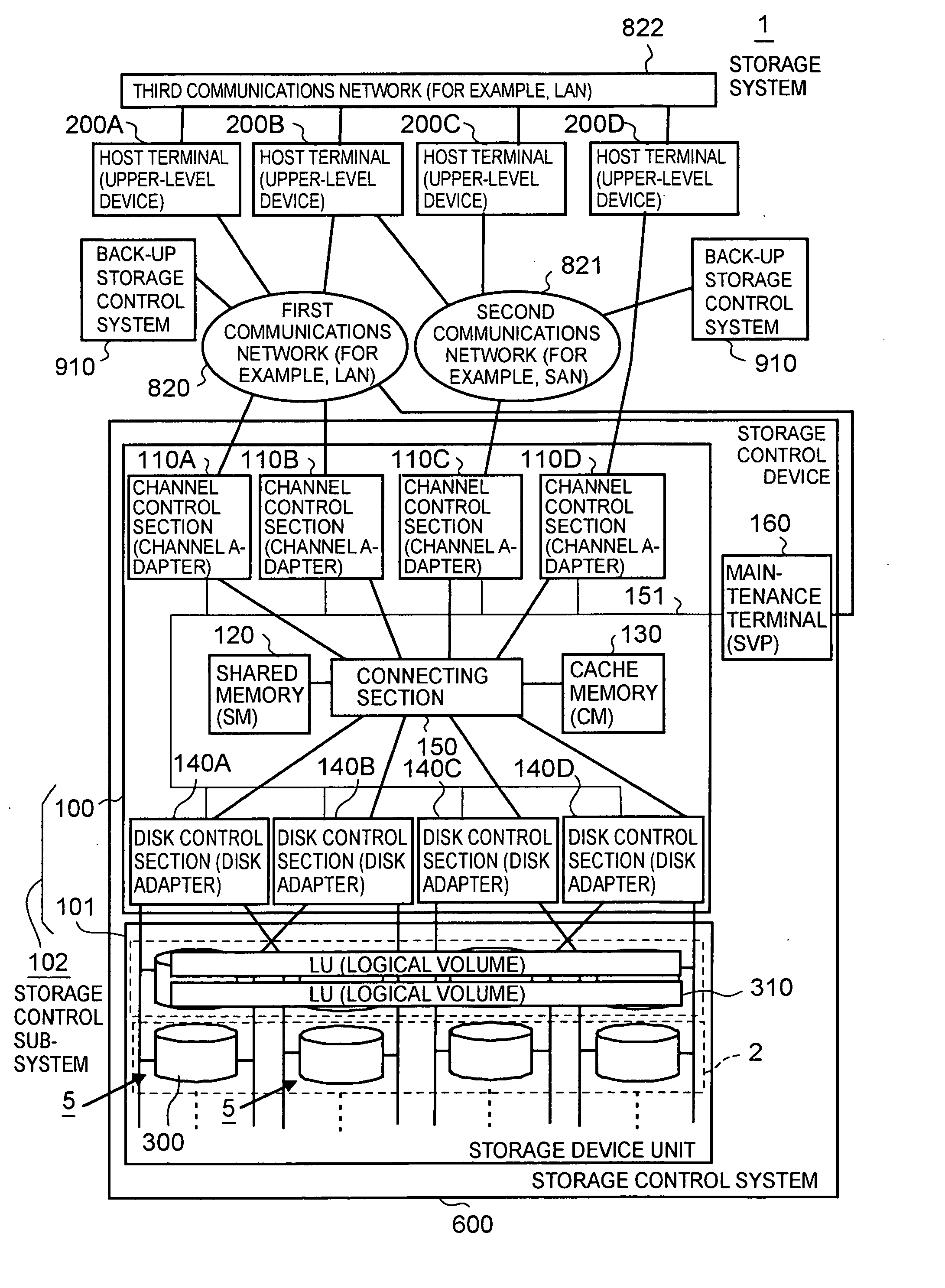 Storage control sub-system comprising virtual storage units