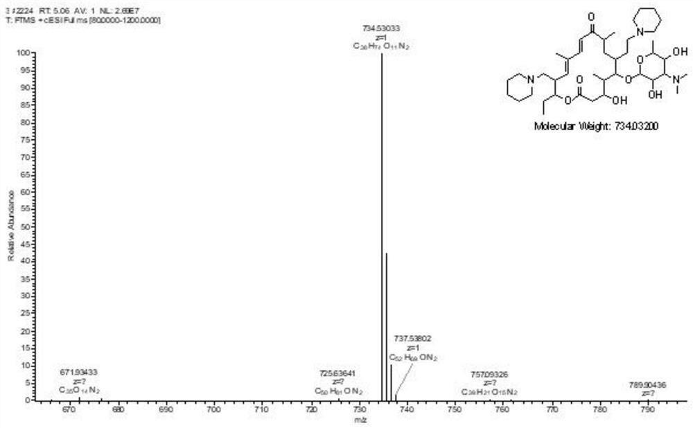 Synthesis and purification method of tildipirosin