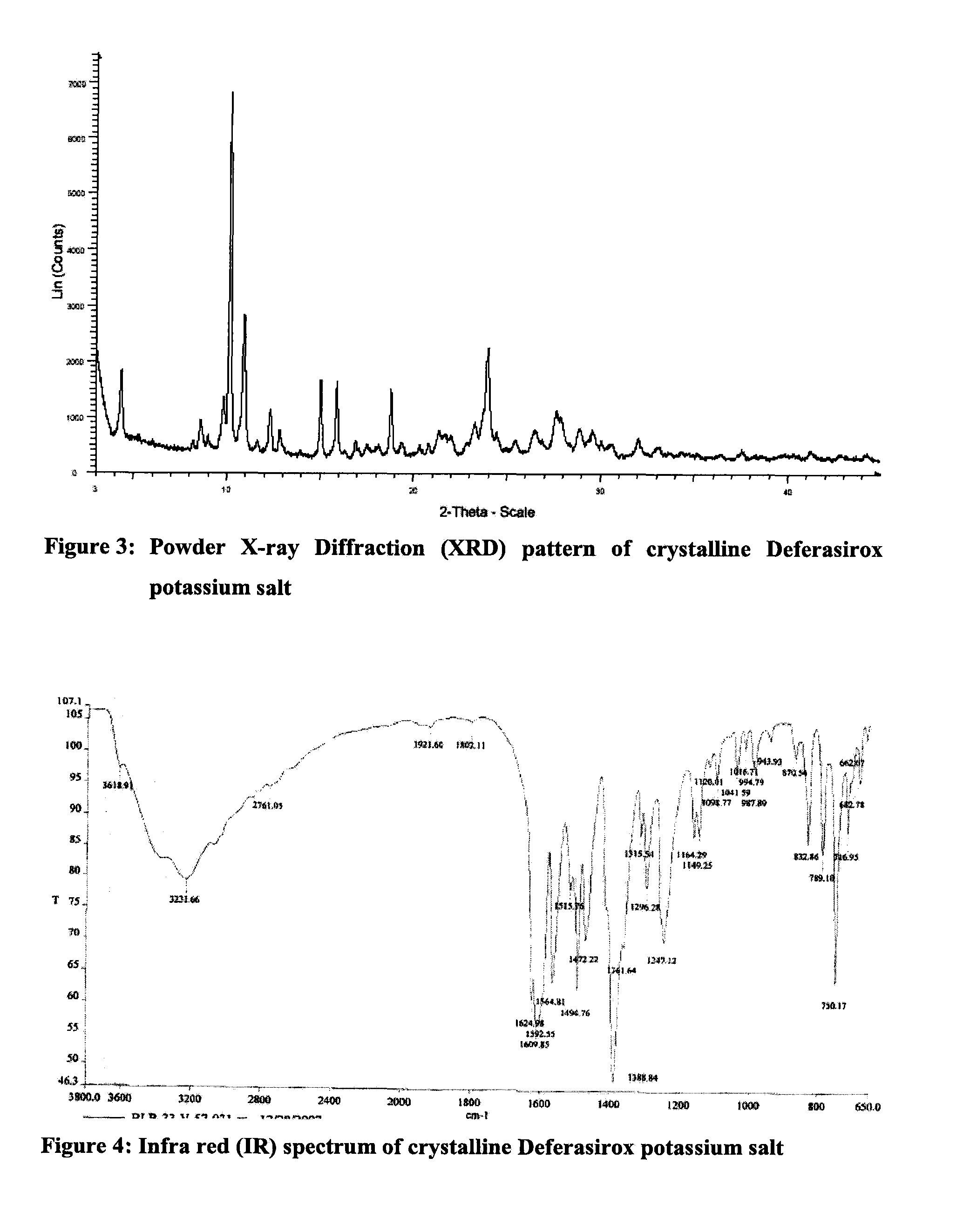 Solid state forms of deferasirox salts and process for the preparation thereof