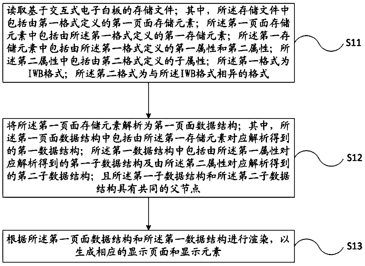 Method and device for parsing files stored in interactive electronic whiteboard