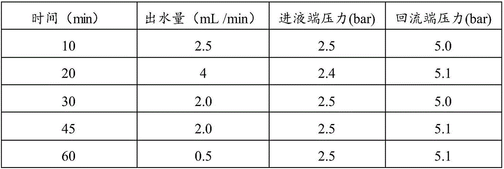 Preparation method of vascular anastomosis agent