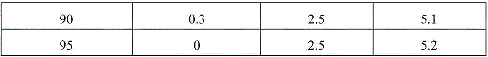 Preparation method of vascular anastomosis agent