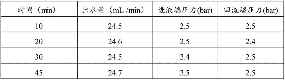 Preparation method of vascular anastomosis agent