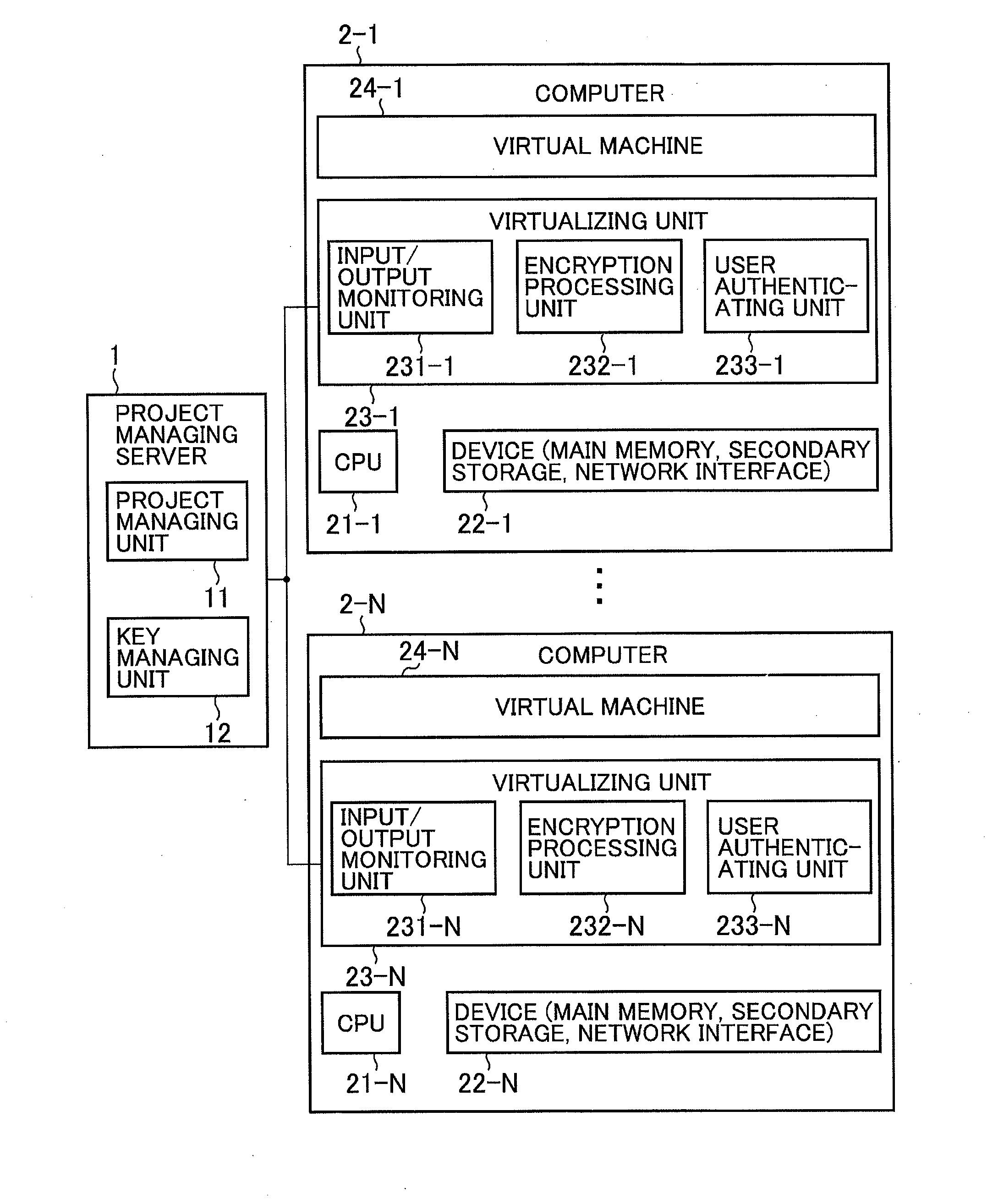 Information sharing system, computer, project managing server, and information sharing method used in them