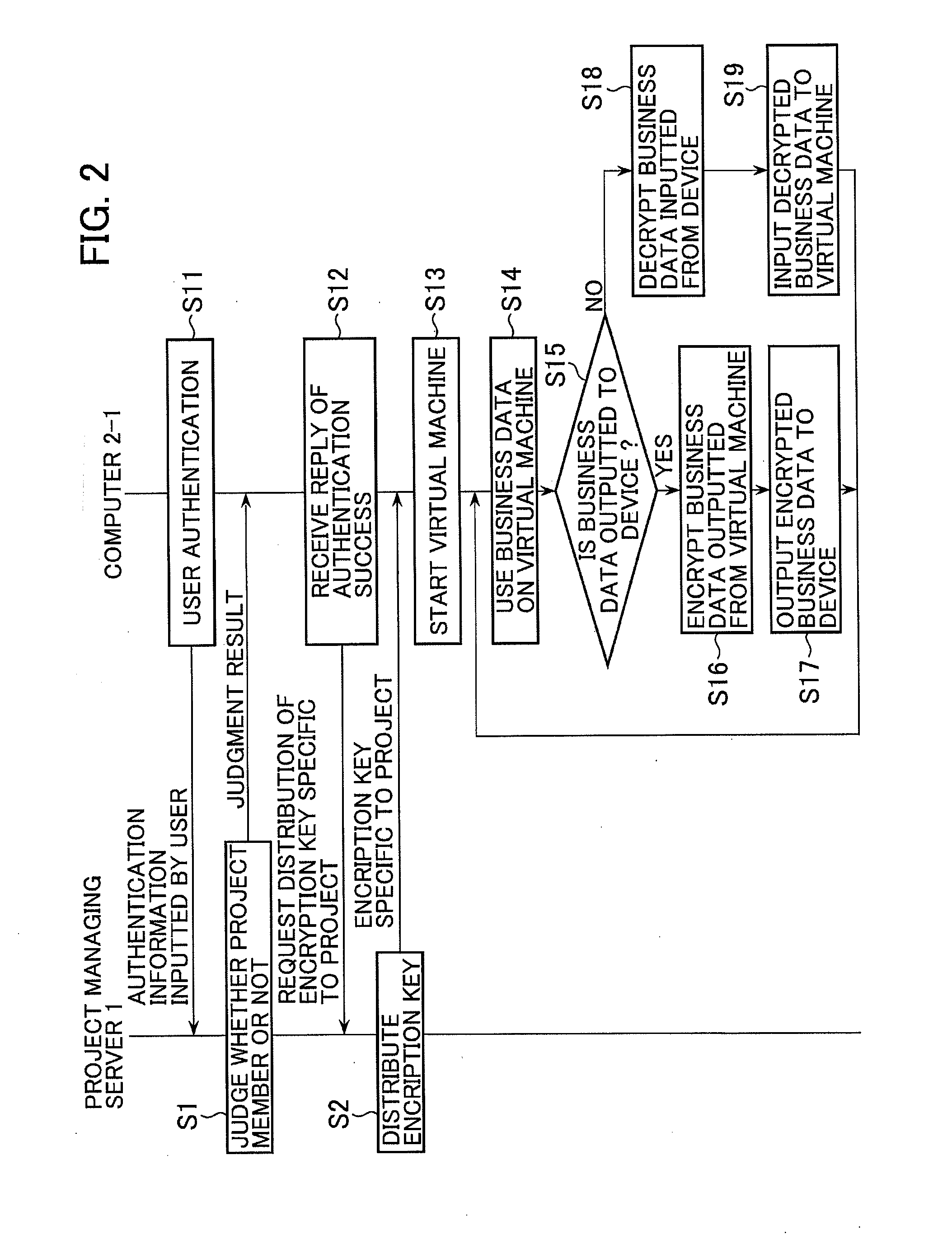 Information sharing system, computer, project managing server, and information sharing method used in them