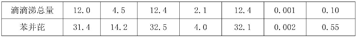 Site contaminated soil ex-situ remediation agent and application method thereof