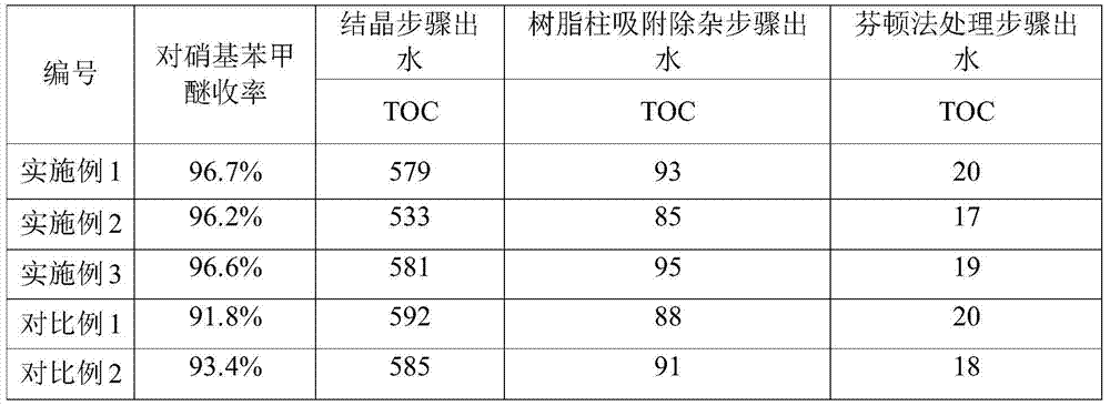 A kind of cleaner production method of p-nitroanisole