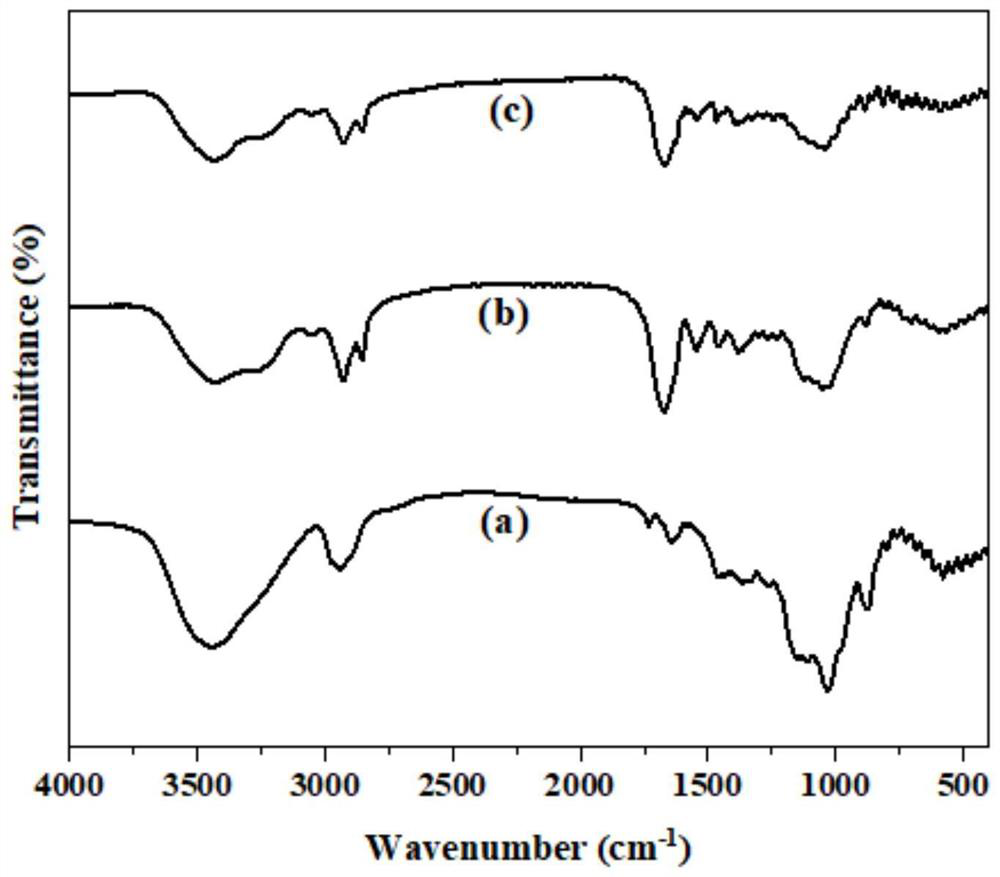 Dialdehyde cellulose-based Schiff base fluorescent probe for detecting Al &lt;3+&gt;, and preparation method and application thereof