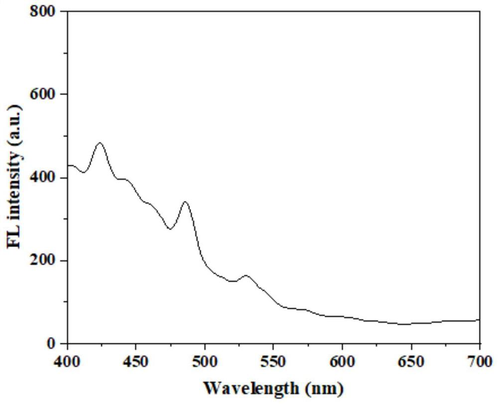 Dialdehyde cellulose-based Schiff base fluorescent probe for detecting Al &lt;3+&gt;, and preparation method and application thereof