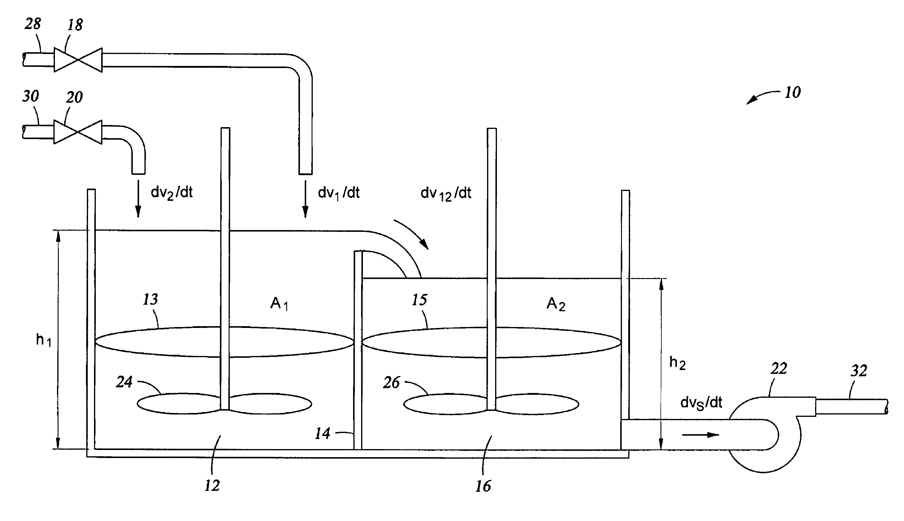 Control system design for a mixing system with multiple inputs