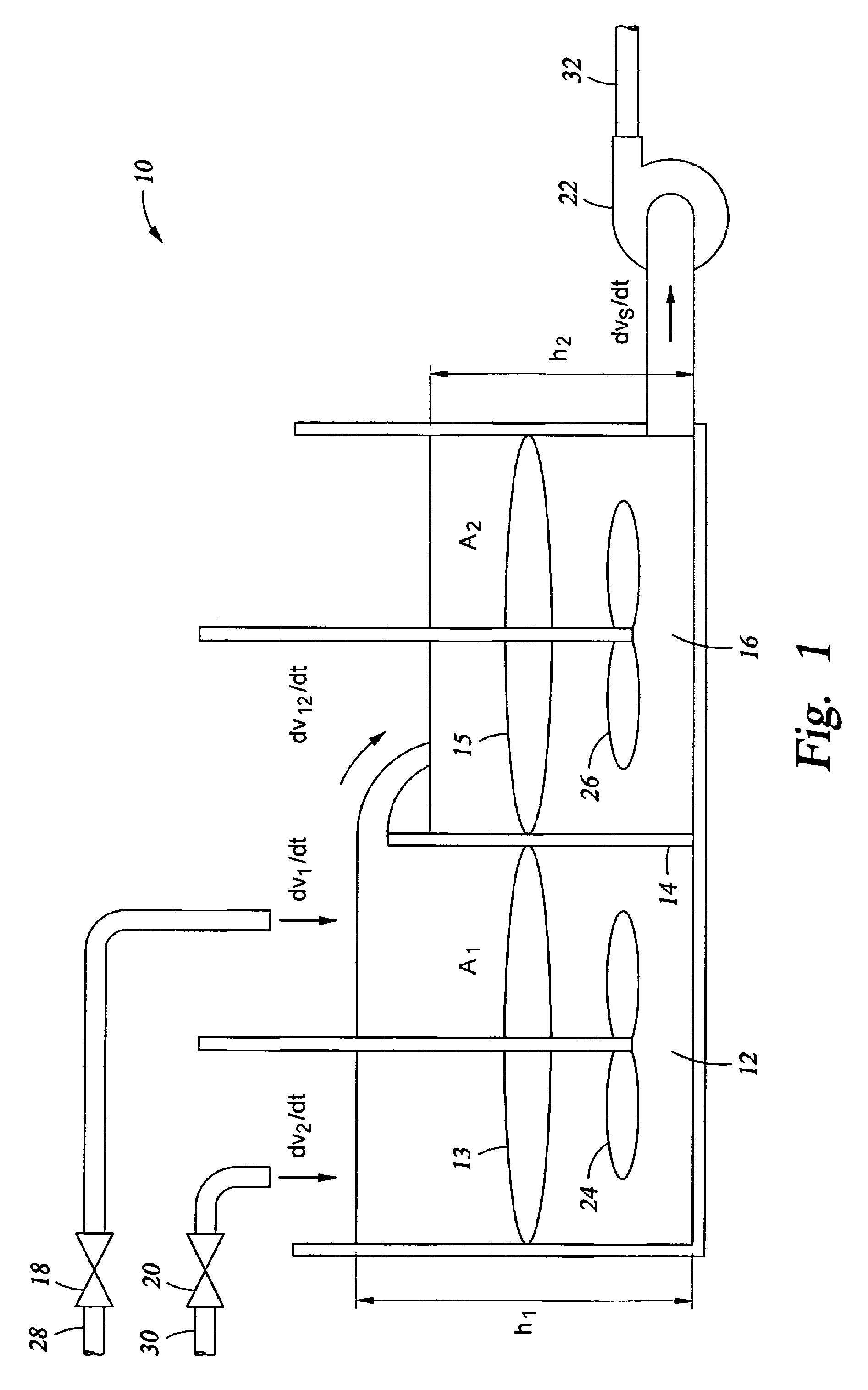 Control system design for a mixing system with multiple inputs