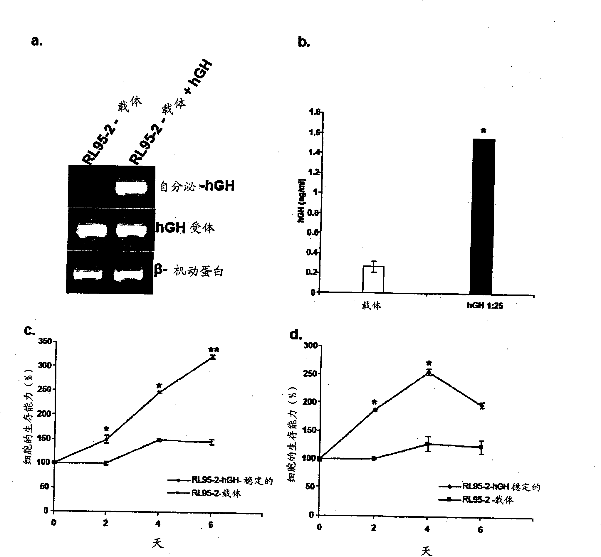 Inhibitors for growth hormone and related hormones, and methods of use thereof