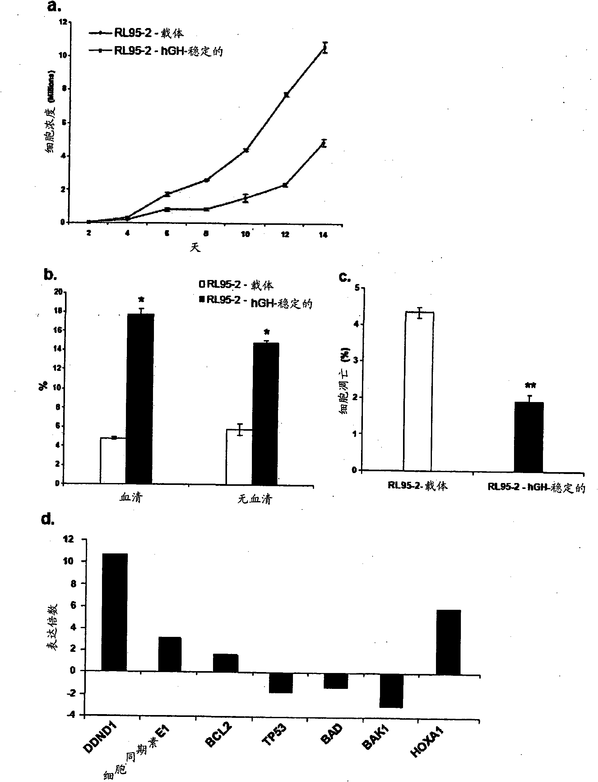 Inhibitors for growth hormone and related hormones, and methods of use thereof