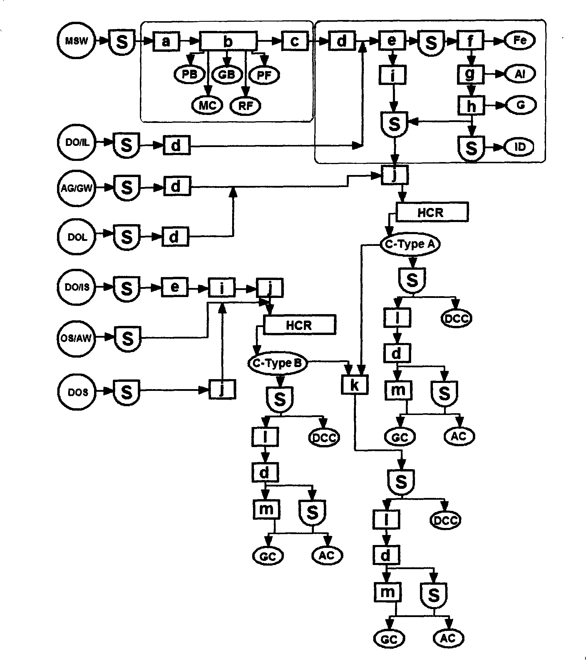 High-speed composting process and apparatus