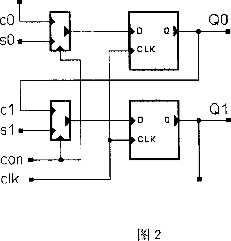 Method and system for observing all signals inside programmable digital IC chip