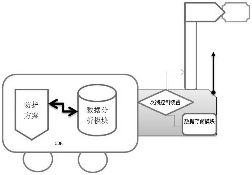 Reconstruction and expansion of expressway slope intelligent protection system