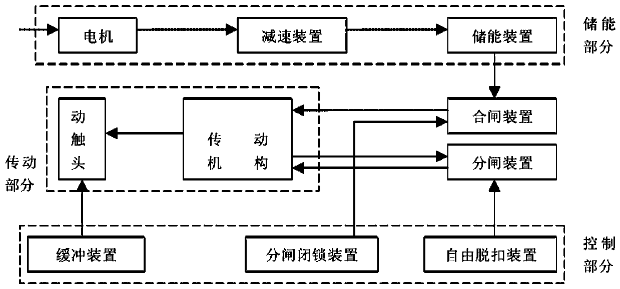 High-voltage circuit breaker energy storage device health state evaluation method based on energy storage current analysis