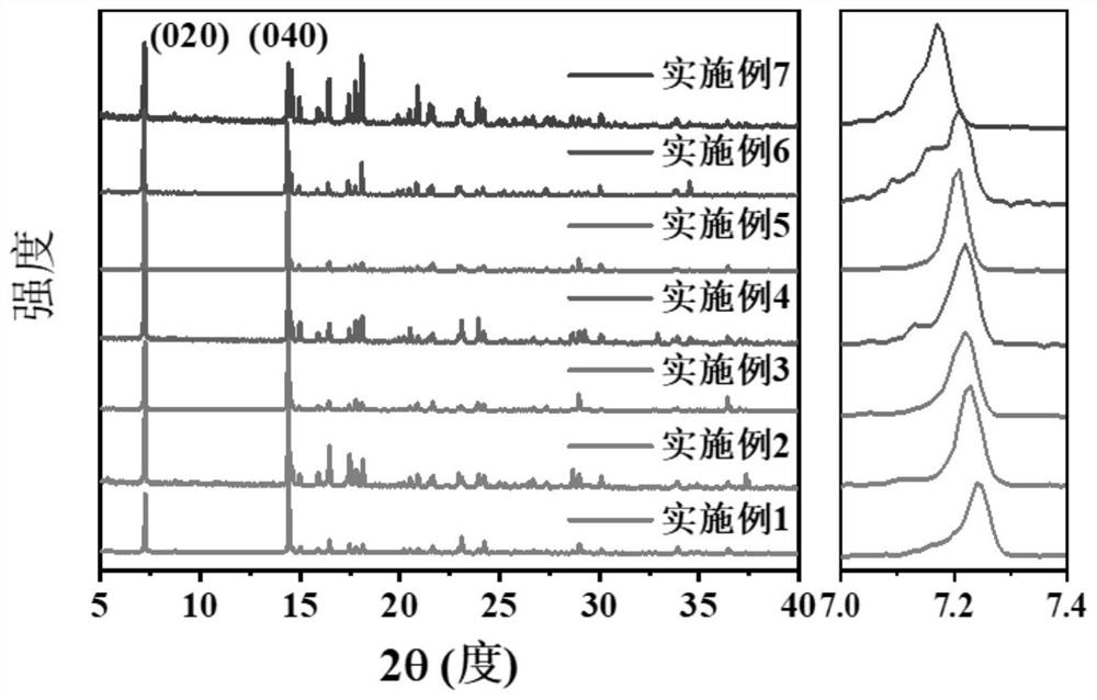 High-efficiency white-light organic-inorganic hybrid zinc-based two-dimensional perovskite material and preparation thereof