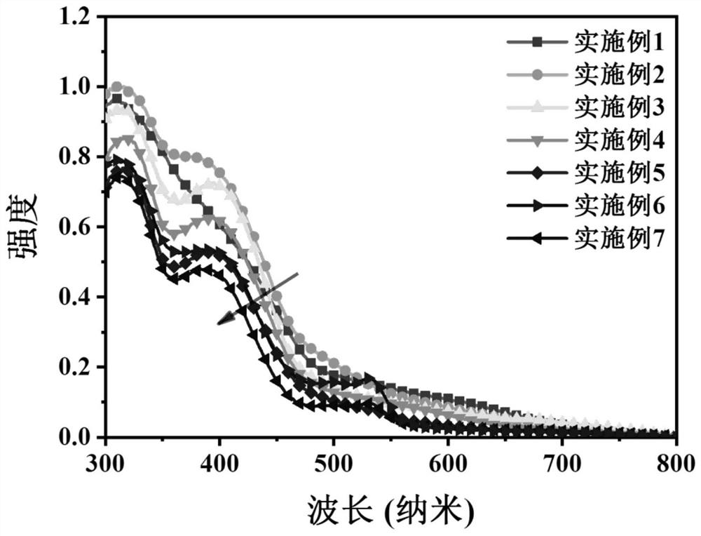 High-efficiency white-light organic-inorganic hybrid zinc-based two-dimensional perovskite material and preparation thereof