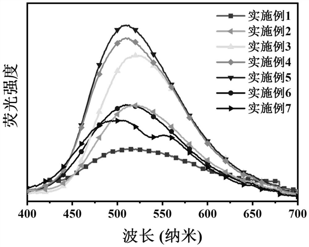 High-efficiency white-light organic-inorganic hybrid zinc-based two-dimensional perovskite material and preparation thereof