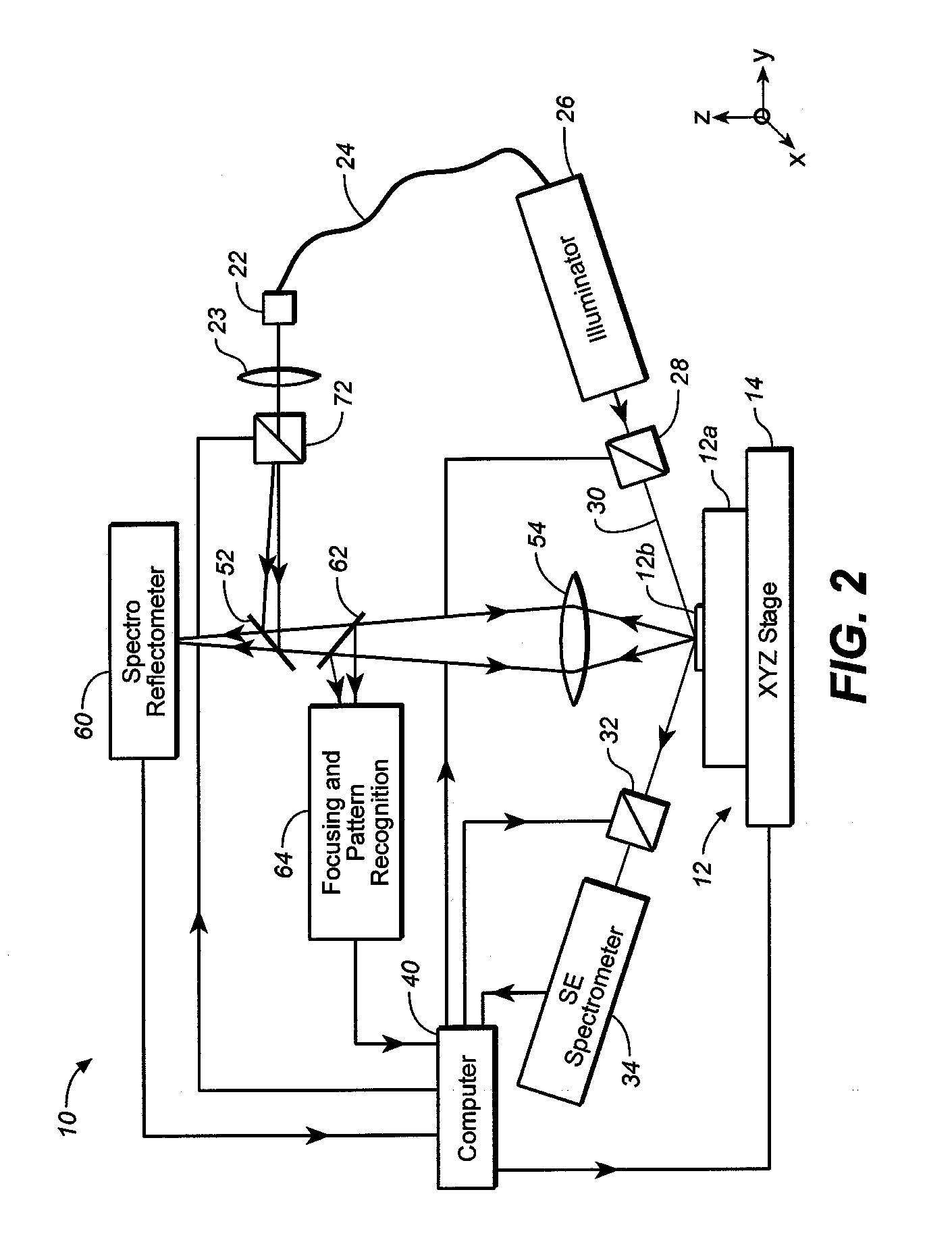 System for measuring a sample with a layer containing a periodic diffracting structure