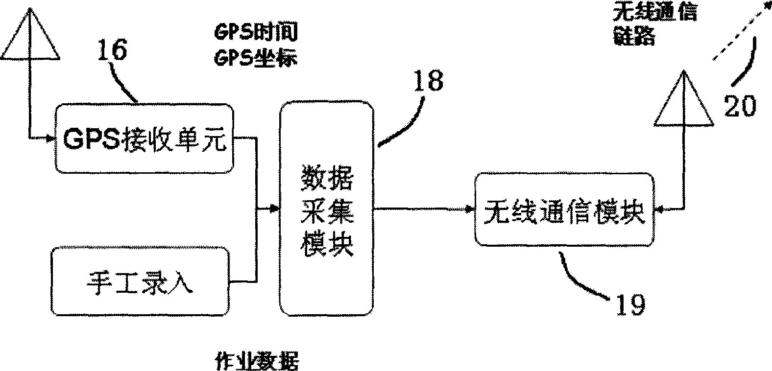 Data acquisition system and method based on GPS and website map server