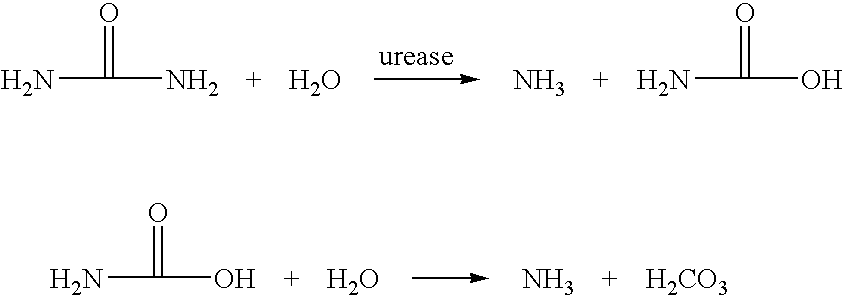 Calcium polysulfide, potassium polysulfide, calcium thiosulfate, and magnesium thiosulfate as urease inhibitors