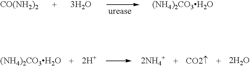 Calcium polysulfide, potassium polysulfide, calcium thiosulfate, and magnesium thiosulfate as urease inhibitors