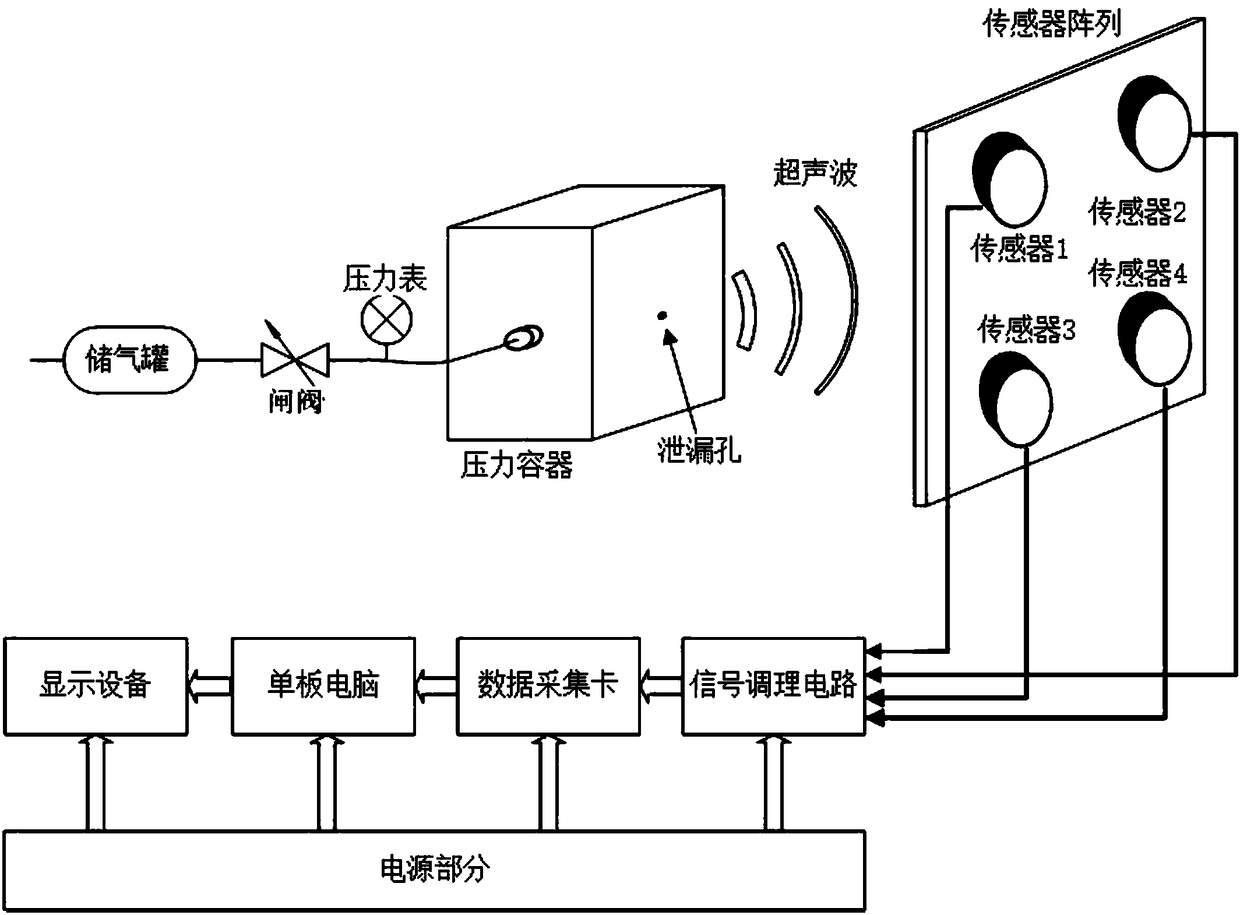 Surface array ultrasonic gas leakage point positioning detecting device and method