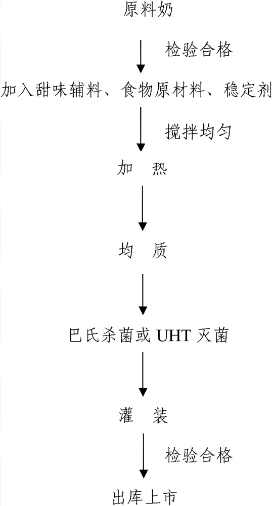 Red health milk and preparation method thereof