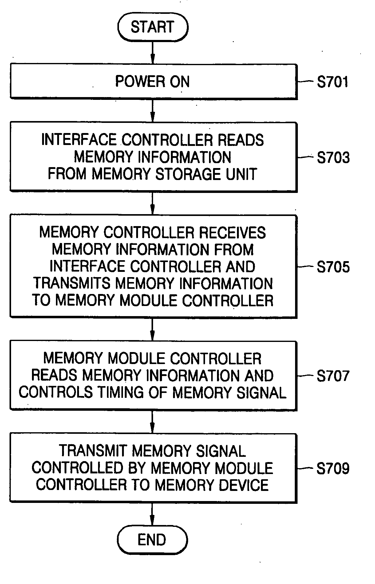 System controlling interface timing in memory module and related method