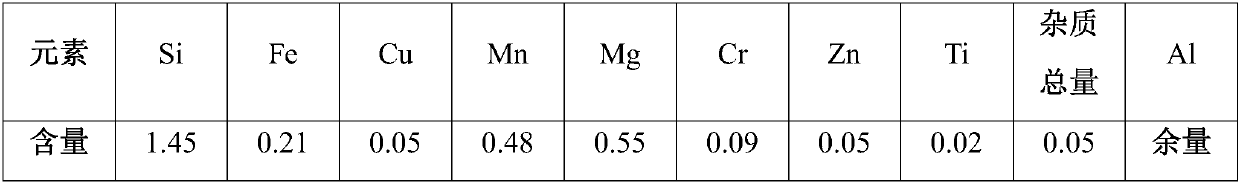 Production process of a 6-series aluminum alloy ultra-thin round tube extrusion profile