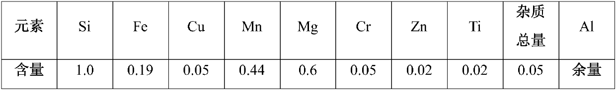 Production process of a 6-series aluminum alloy ultra-thin round tube extrusion profile