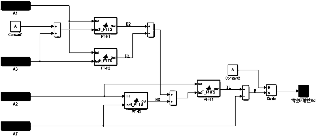 Automatic superheated steam temperature model gain identification method and system