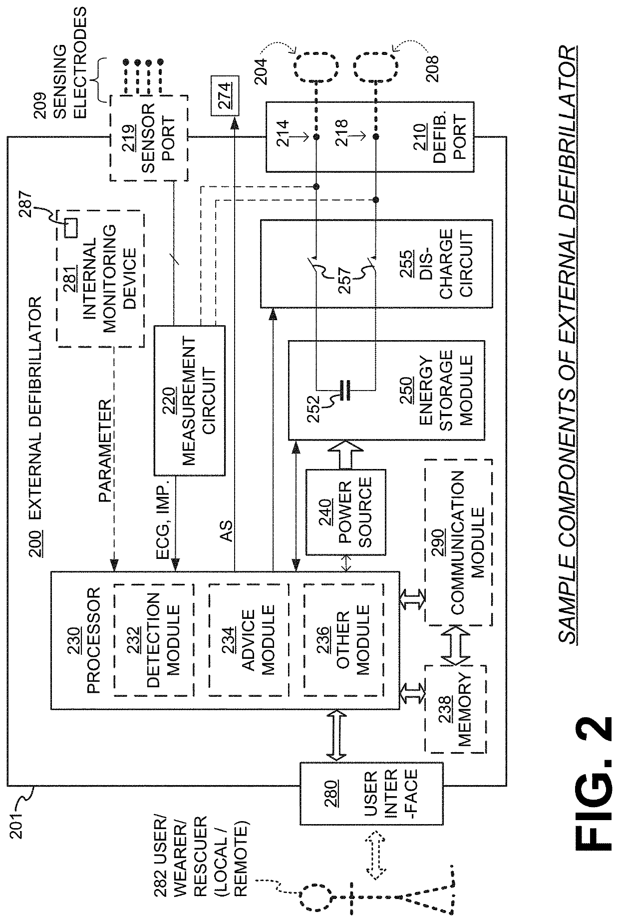 Wearable cardioverter defibrillator (WCD) system reacting to high-frequency ECG noise