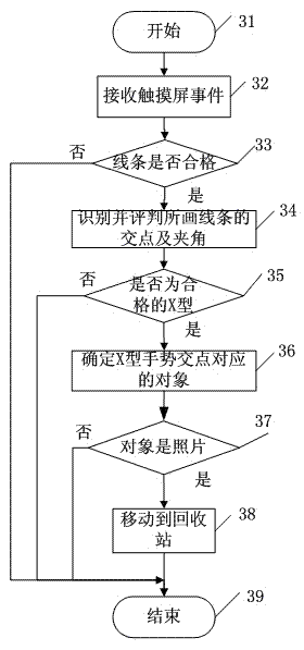 Mobile terminal-based photographing deleting method and mobile terminal