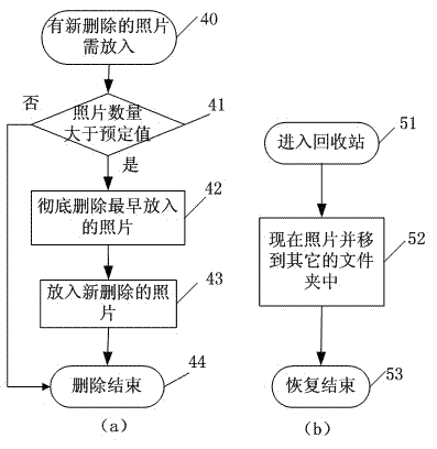 Mobile terminal-based photographing deleting method and mobile terminal