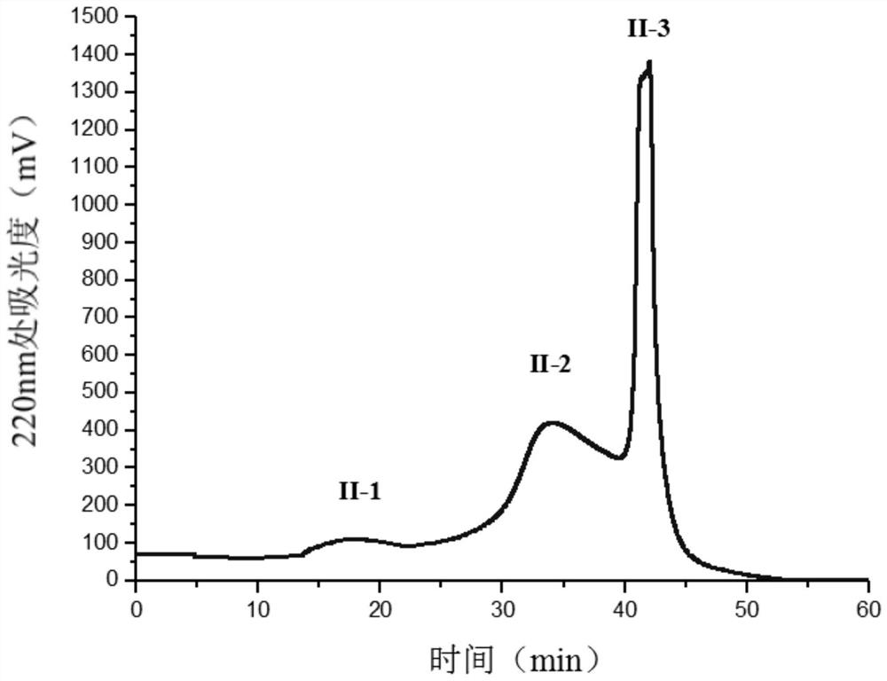 A kind of rapeseed source zinc chelating peptide and its preparation method and application