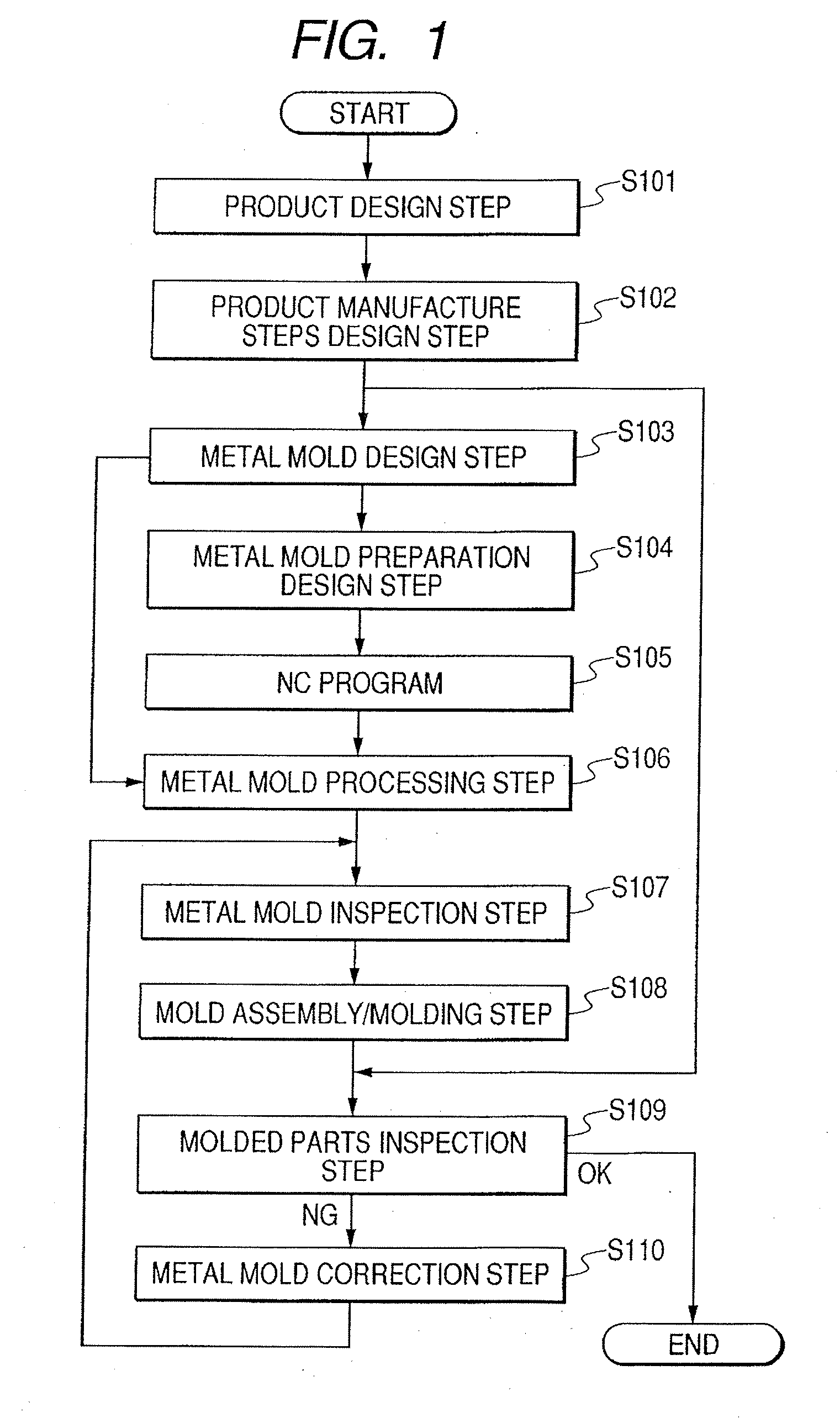 Information processing method, information processing apparatus and program