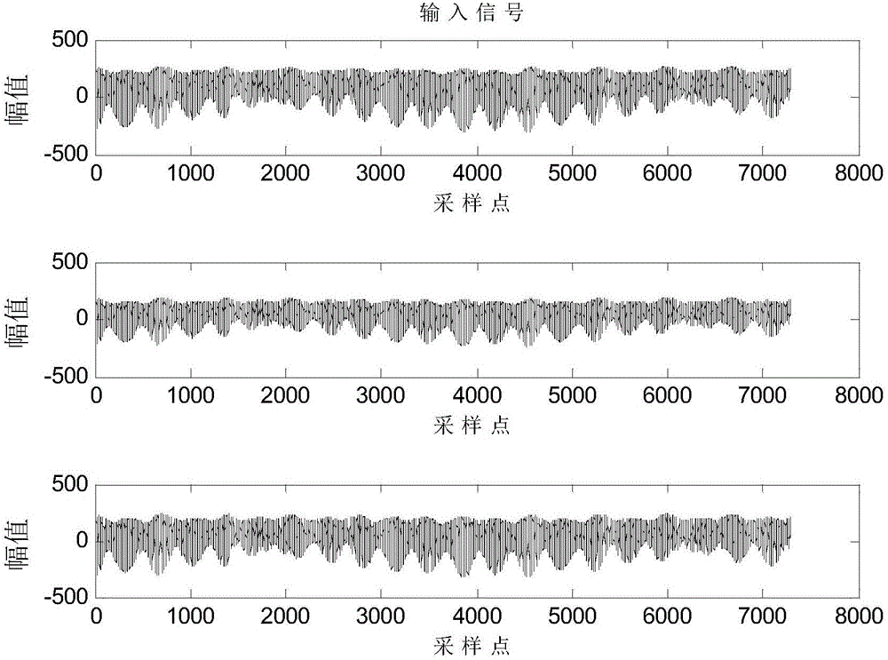 PBIL-based gravity earth tide signal independent harmonic component extracting method