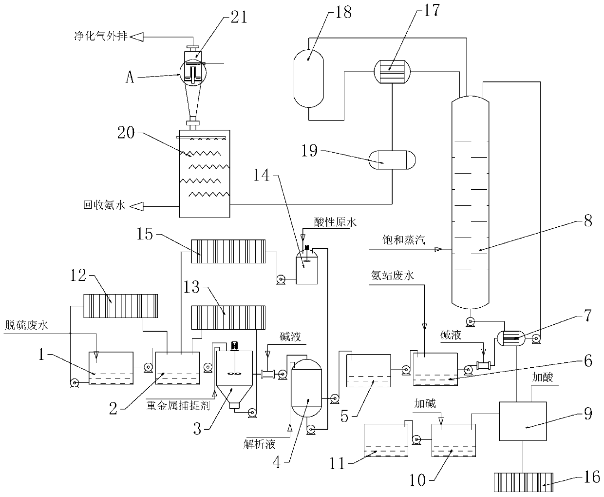 Desulfurization ammonia nitrogen wastewater processing method