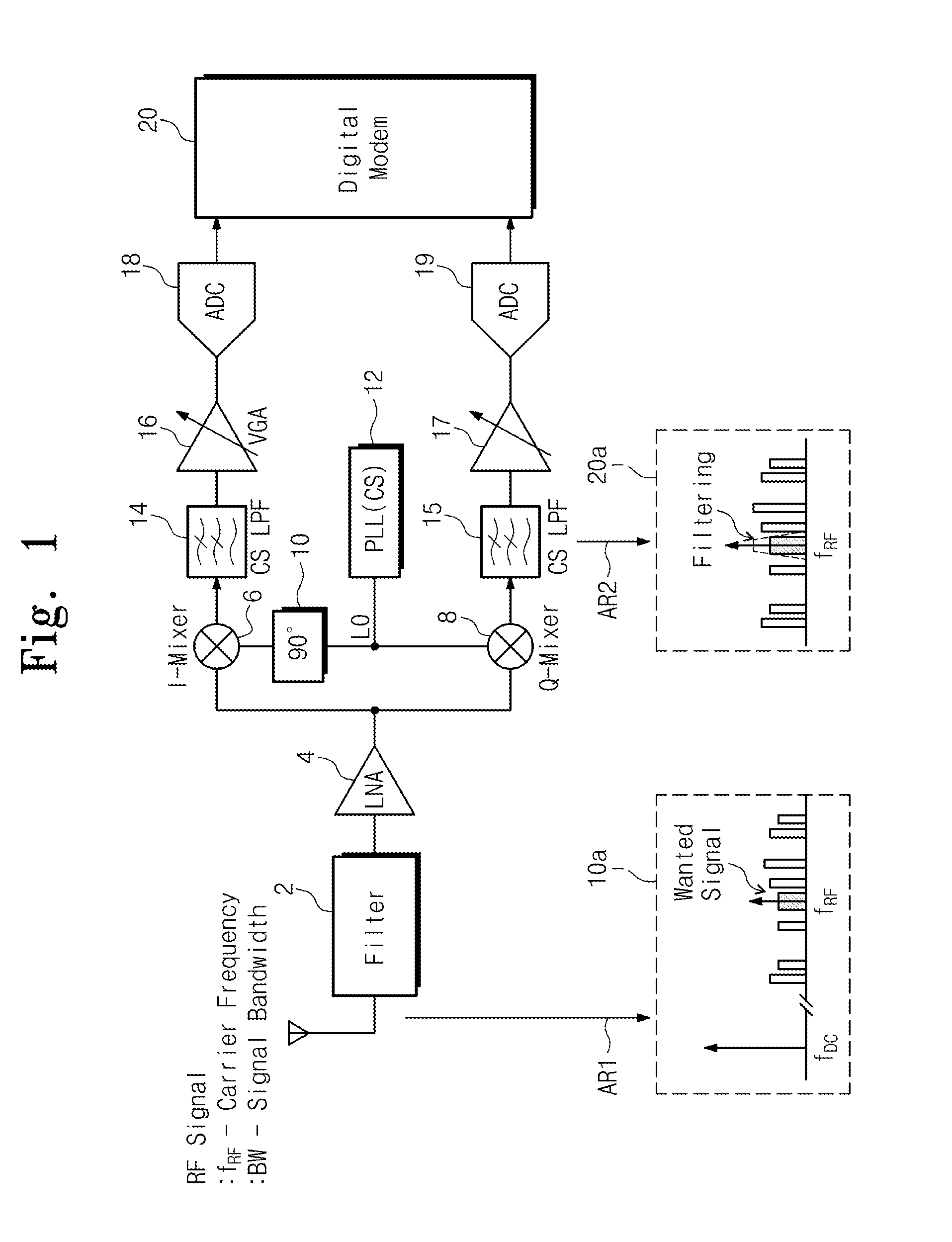 Digital front-end structure of sub-sampling based digital receiver